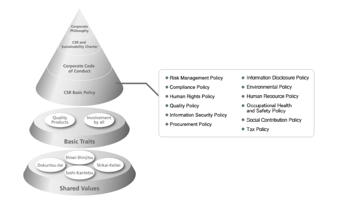 Sustainability Charter
