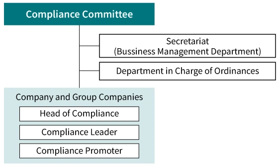 Sustainability Charter