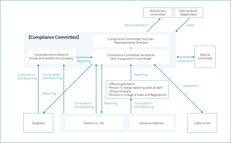 Sustainability Charter
